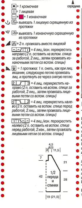 Вяжем детское пальто схема Вяжем детское пальто схема