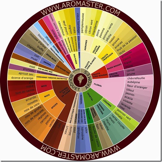 aromas-do-vinho-frances aromas-do-vinho-frances