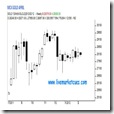 MCX GOLD APRIL