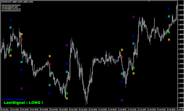 EUR/USD  15分足