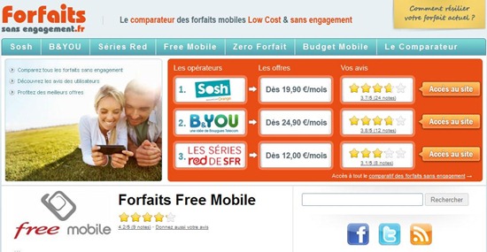 Forfaits Free Mobile Forfaits Free Mobile