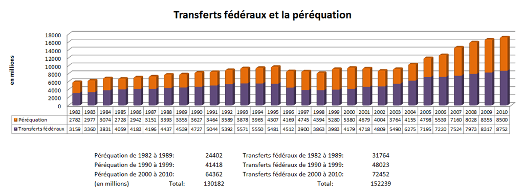 [Transfert%2520f%25C3%25A9d%25C3%25A9raux%2520et%2520p%25C3%25A9r%25C3%25A9quation%2520-%25202%255B2%255D.png]