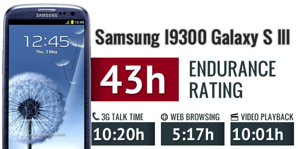 [Galaxy-S3-bateria-5%255B1%255D.png]