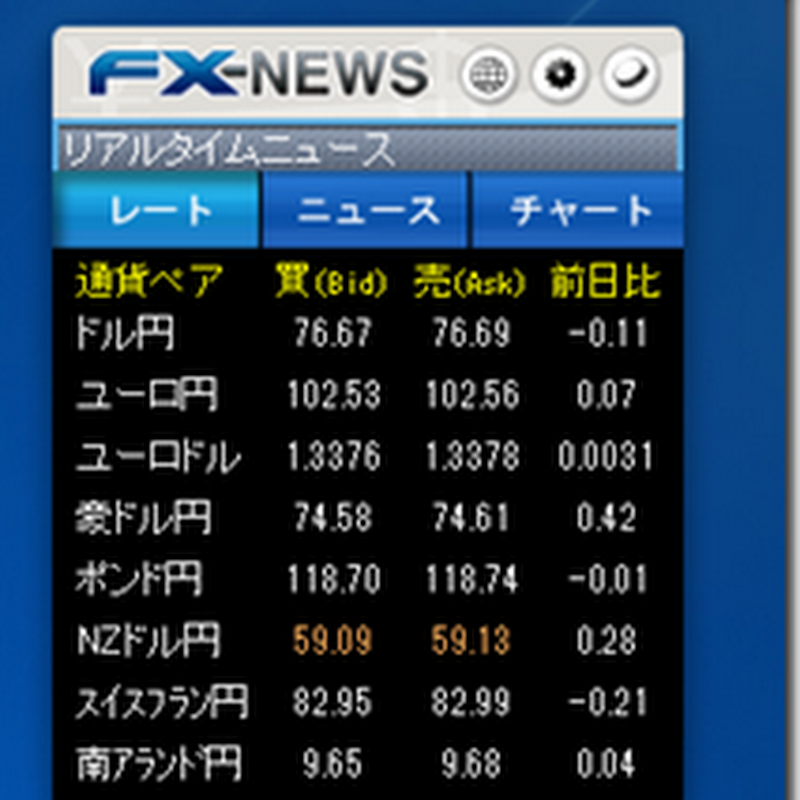 ドル 円 リアルタイム