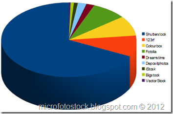 Statistika-raboty-s-mikrostokami-za-fevral