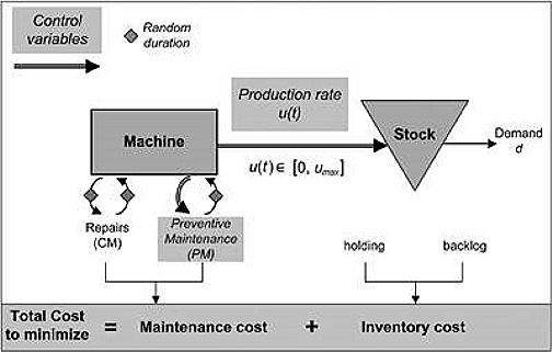 Manufacturing system considered Manufacturing system considered