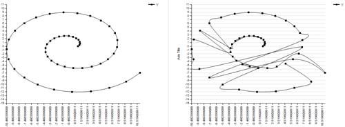 For the same scatter chart, the scatter-line charts can be different
