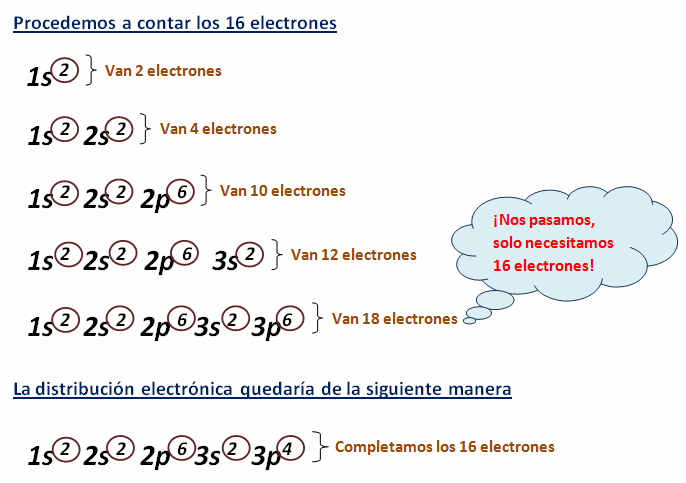 ejercicios de configuracin electrnica - Tabla Periodica De Los Elementos Quimicos Distribucion Electronica ejercicios de configuracin electrnica - Tabla Periodica De Los Elementos Quimicos Distribucion Electronica