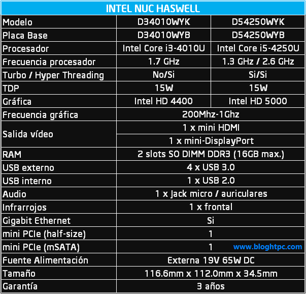 [Caracteristicas-INTEL-NUC-HASWELL8.png]
