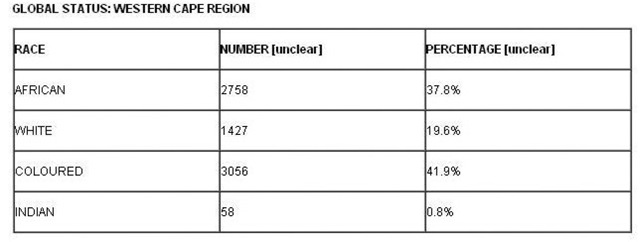 [RACIAL%2520HIRING%2520TABLES_C%2520WESTERNCAPE%2520SA%2520GOVT%2520APARTHEID%2520LAW%2520March%25202012%255B5%255D.jpg]