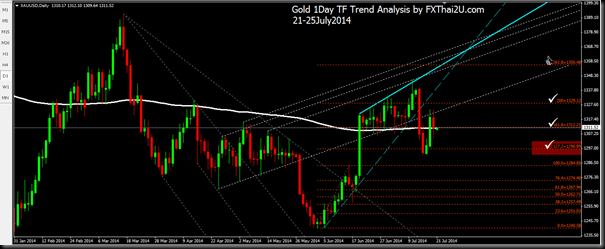 gold 1day tf 20140721-25 gold 1day tf 20140721-25