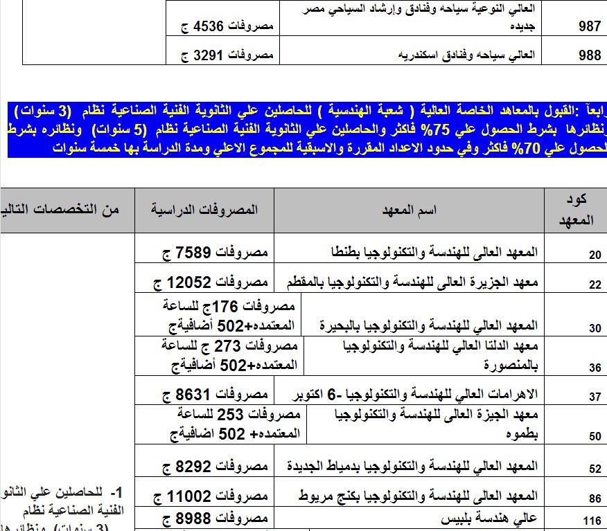 الكليات والمعاهد المتاحة للدبلومات الفنية 2013 للمدارس الثانوية التجارية ونظائرها 3 سنوات