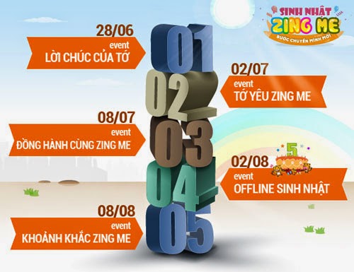 Chuoi su kien sinh nhat Zing me danh dau buoc chuyen minh moi.jpg Chuoi su kien sinh nhat Zing me danh dau buoc chuyen minh moi.jpg