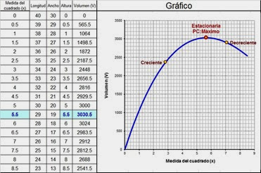 Caja de volumen máximo Caja de volumen máximo