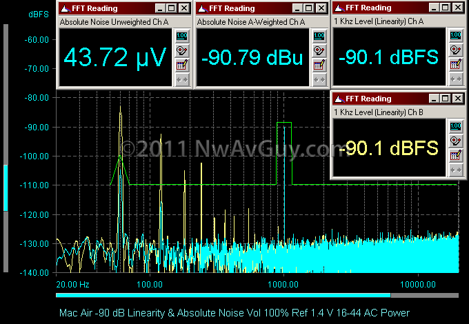 Mac Air -90 dB Linearity & Absolute Noise Vol 100% Ref 1.4 V 16-44 AC Power