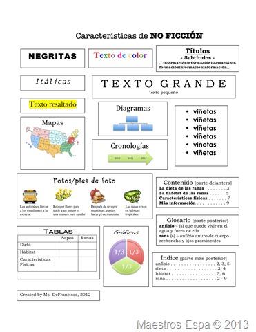 caracteristicas-de-no-ficcion caracteristicas-de-no-ficcion