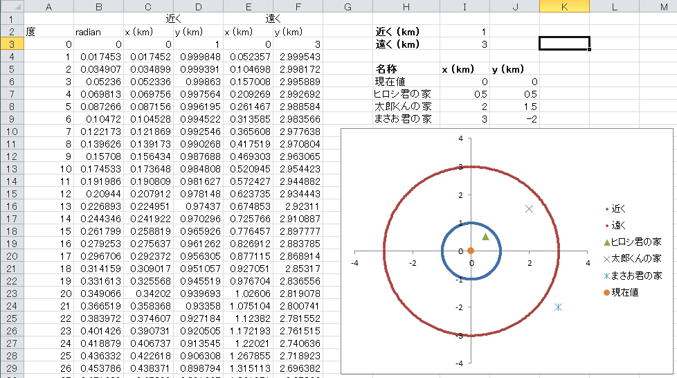 [excel_graph_circle_min_max%255B3%255D.png]