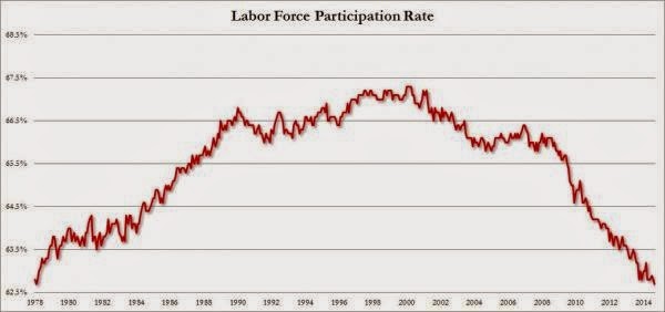 [participation%2520rate%2520sept%25202014_0%255B6%255D.jpg]