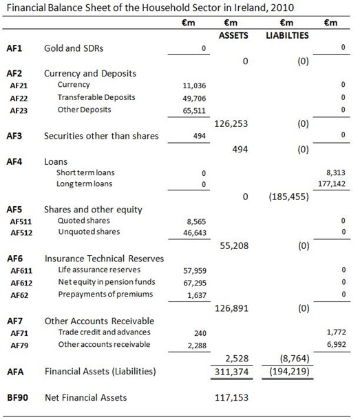 Household Sector Balance Sheet Household Sector Balance Sheet