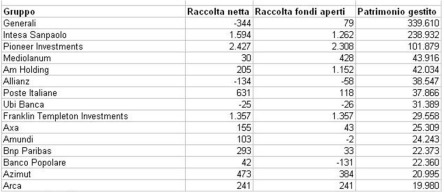 classifica-fondi-investimento