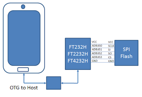 How to mod SPI Flash Programmer 1.5 apk for android
