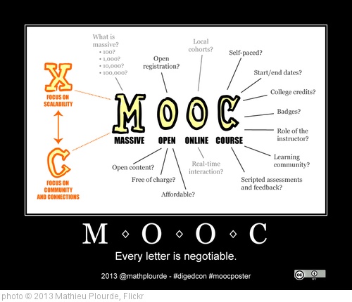 'MOOC Poster (V3)' photo (c) 2013, Mathieu Plourde - license: http://creativecommons.org/licenses/by/2.0/