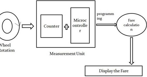 Power Electronic Systems Applications And Resources On