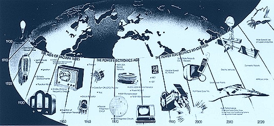 History of Power Electronics