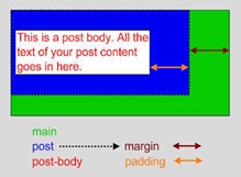 Tutorial 3 margin-padding Tutorial 3 margin-padding