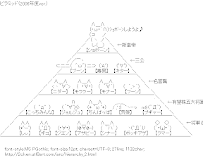 [AA]2ch Hierarchy