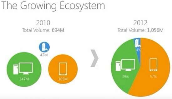 [Microsoft-ecosystem7.jpg]