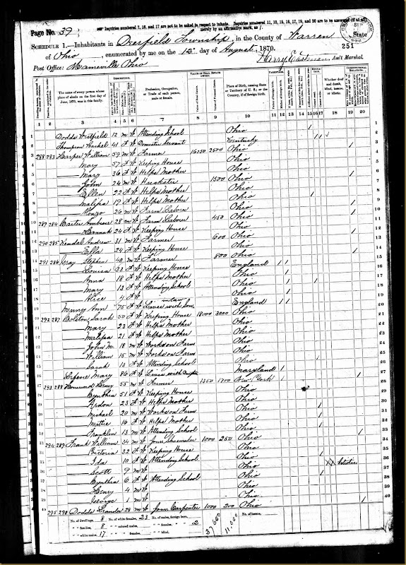 William Harper 1870 US Federal Census William Harper 1870 US Federal Census