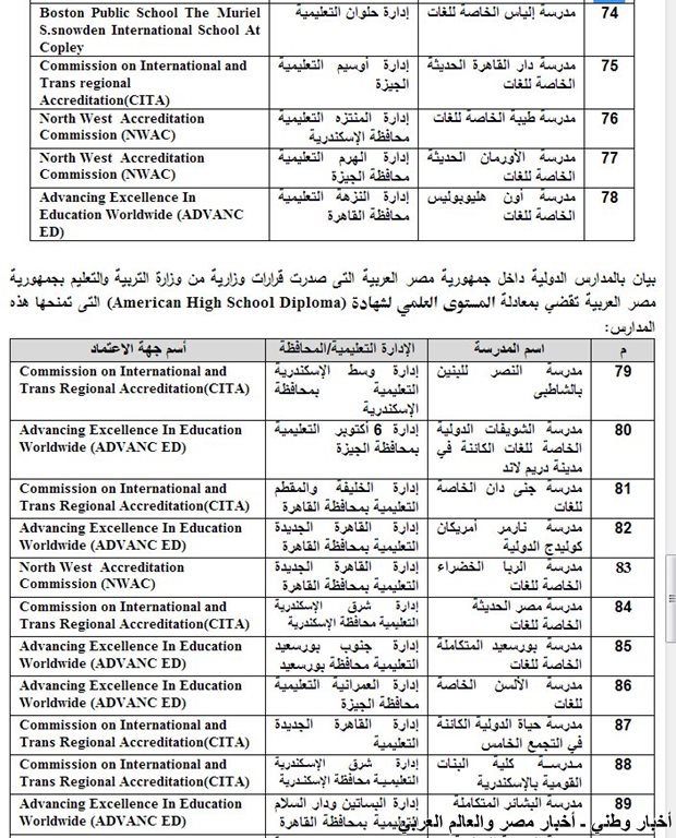 قائمة بالشهادات الاجنبية التي تعادل شهادة الثانوية العامة المصرية في مصر ـ اخبار وطني