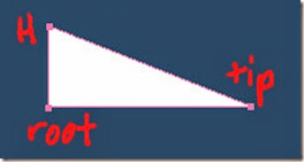 LabelledPoints LabelledPoints