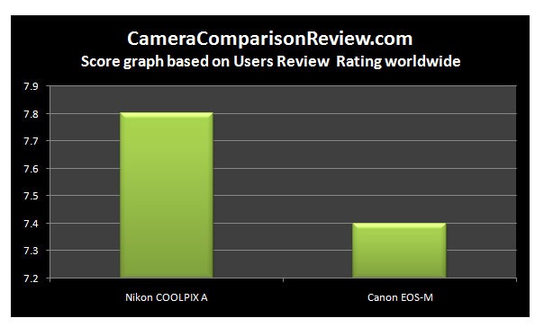 [user-Nikon-A-vs-EOS-M%255B4%255D.jpg]