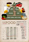 Pirámide de la alimentación Pirámide de la alimentación