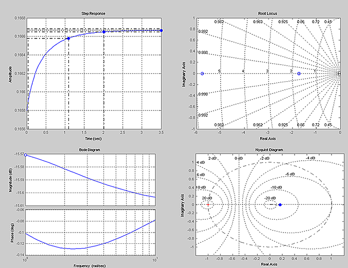 DC motor (Experimental)