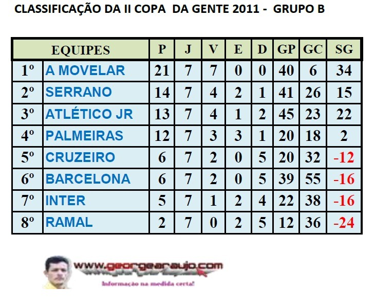 [CLASSIFICA%25C3%2587%25C3%2583O%2520GRUPO%2520B%255B4%255D.jpg]