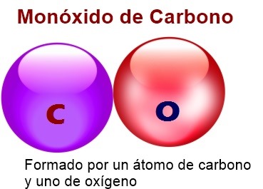 Molecula de monoxido de carbono