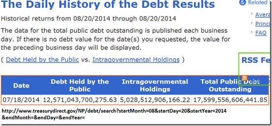national debt july 2014