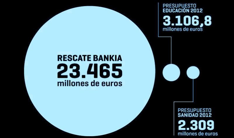 BankiaEstafa
