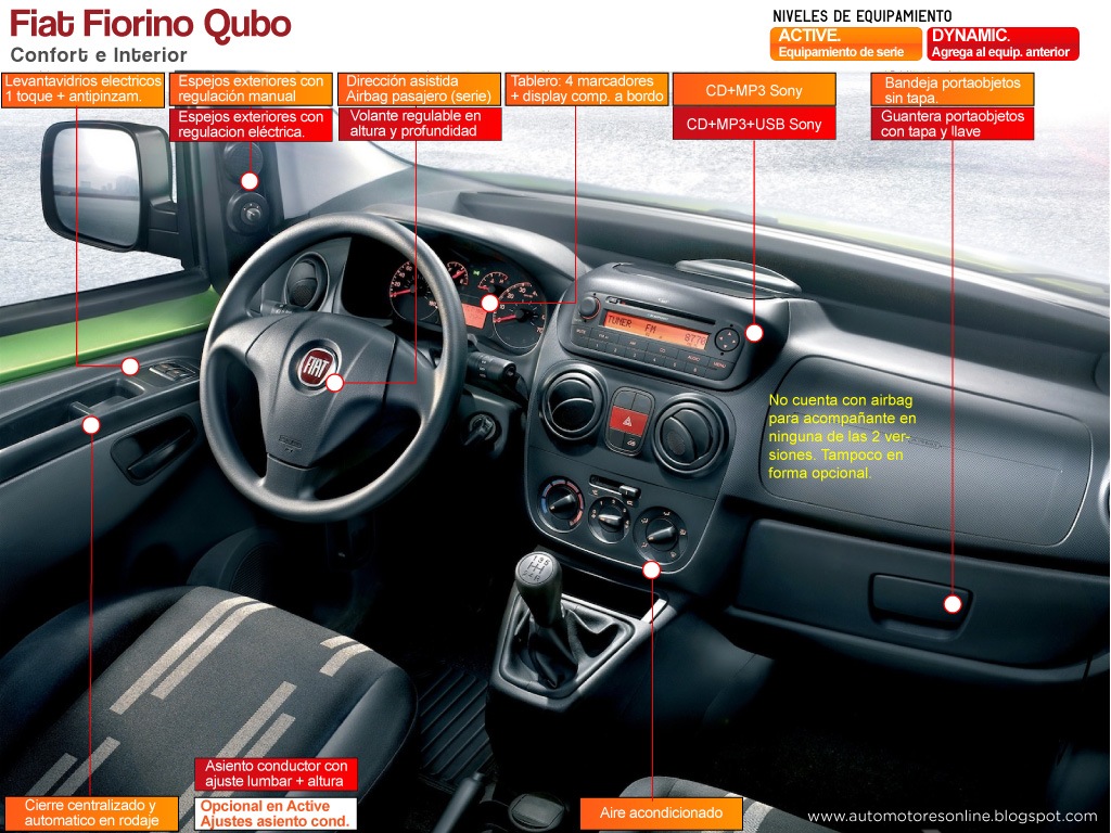 [Fiorino-Qubo-interior-panel-web.jpg]