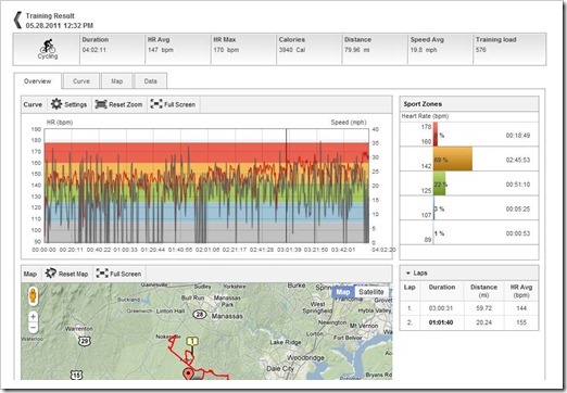 PPT Bike Ride Workout Complete