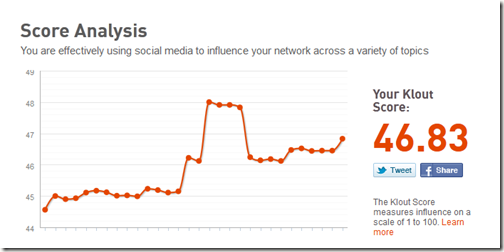 Klout Score Analysis