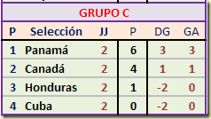 Grupo C