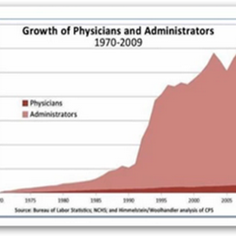 VA Inspector General Takes the “Virtual Low Road” With Report at Phoenix Hospital, Working Some Quantitated Mathematical Justifications But We All Know In the “Real” World People Died…