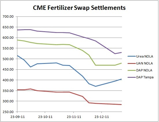 [CME-Swaps-13-1-12%255B3%255D.jpg]