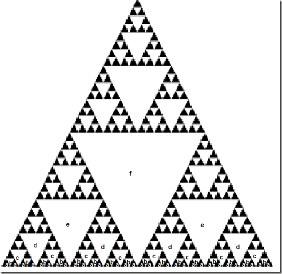 abacabadabacabaeabacabadabacabafabacabadabacabaeabacabadabacaba on sierpinski