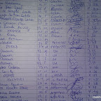They keep an old fashioned daily log of the trekkers up Wayna Picchu.  We were 71-74 of 400.
