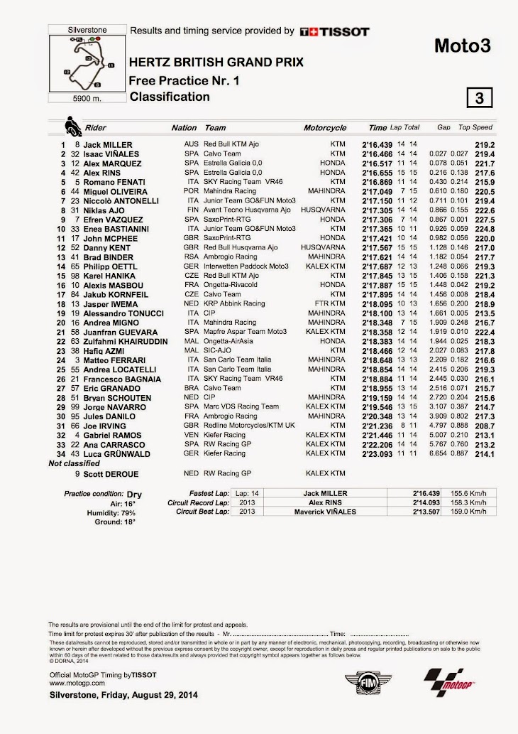 moto3-fp1-2014silverstone.jpg